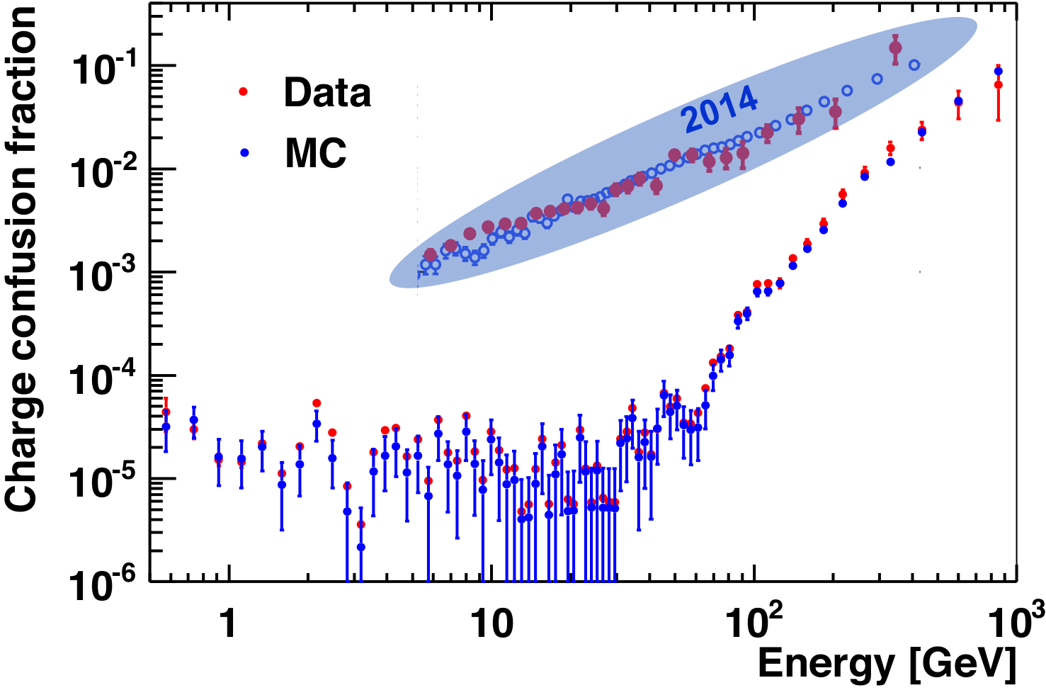 Charge sign identification Fig3