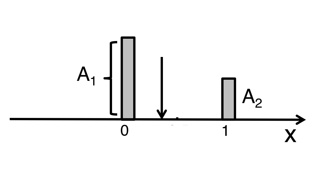 Schematic of particle coordinate measurement in the silicon tracker.