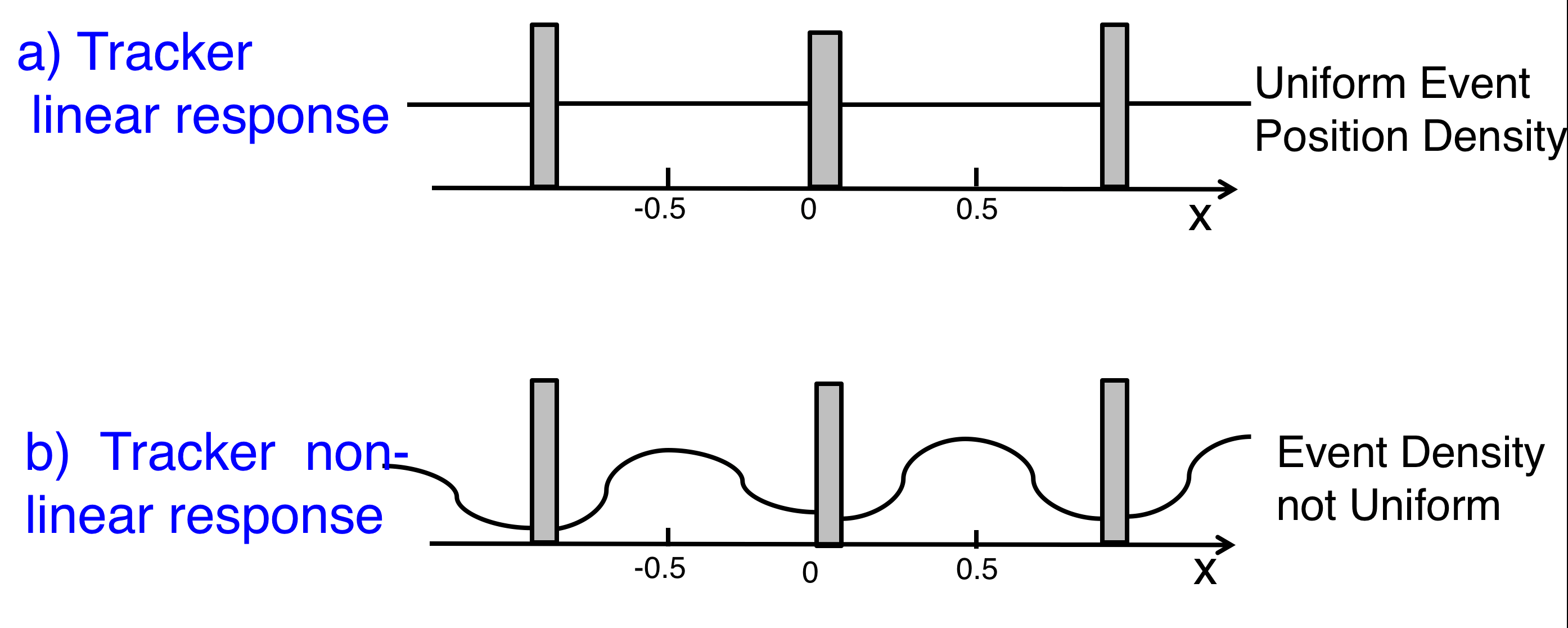 event position density
