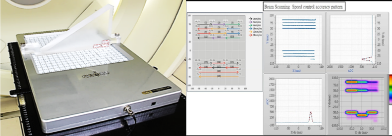 Figure 9: CROSS detector and its measurements with the proton beam scanning speed up to 20 mm/msec.