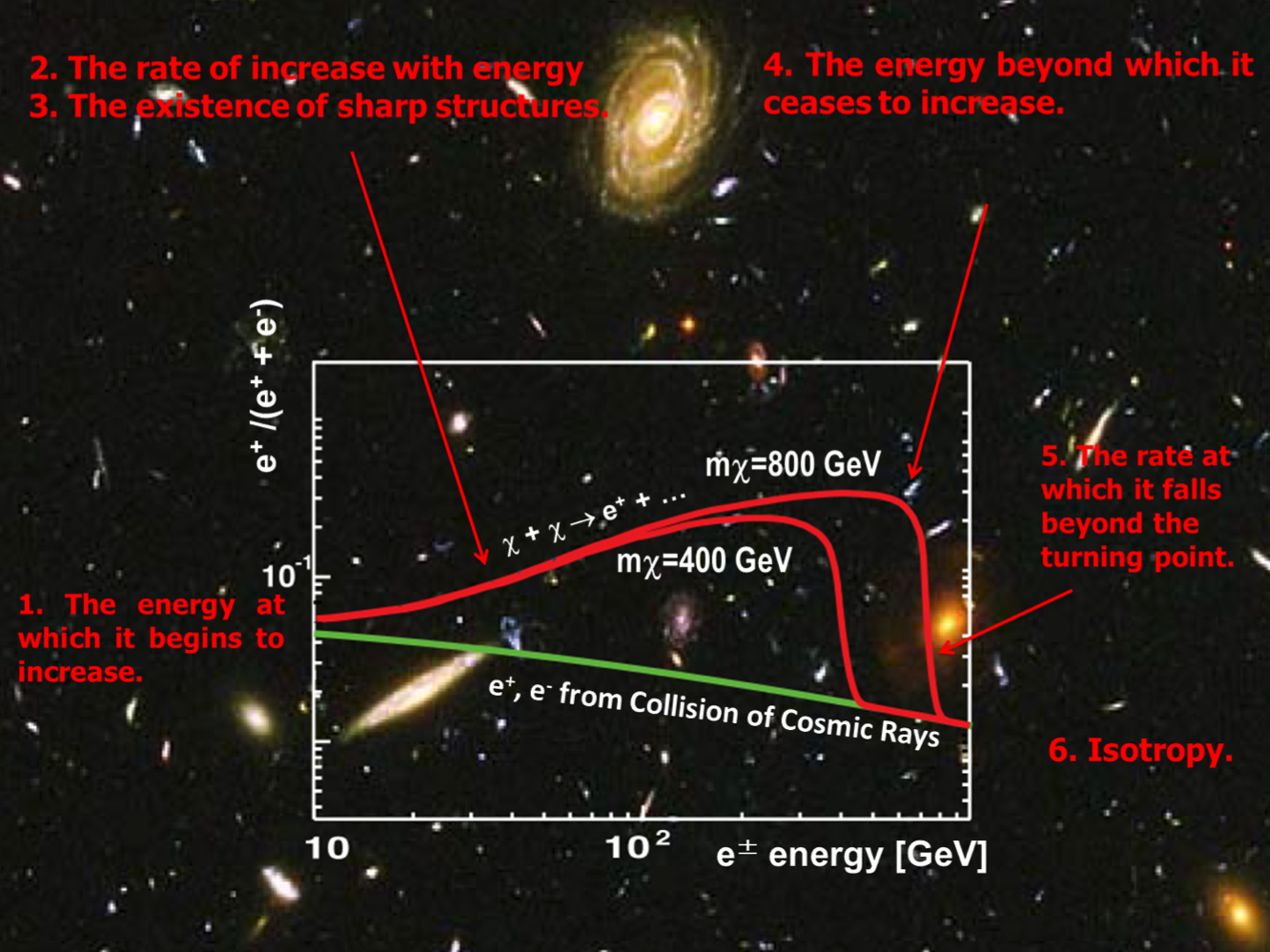 picture 2014-3 - positron fraction in cosmic rays