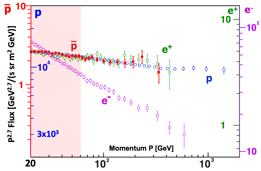 picture 2016-3 - 4 spectra comparison