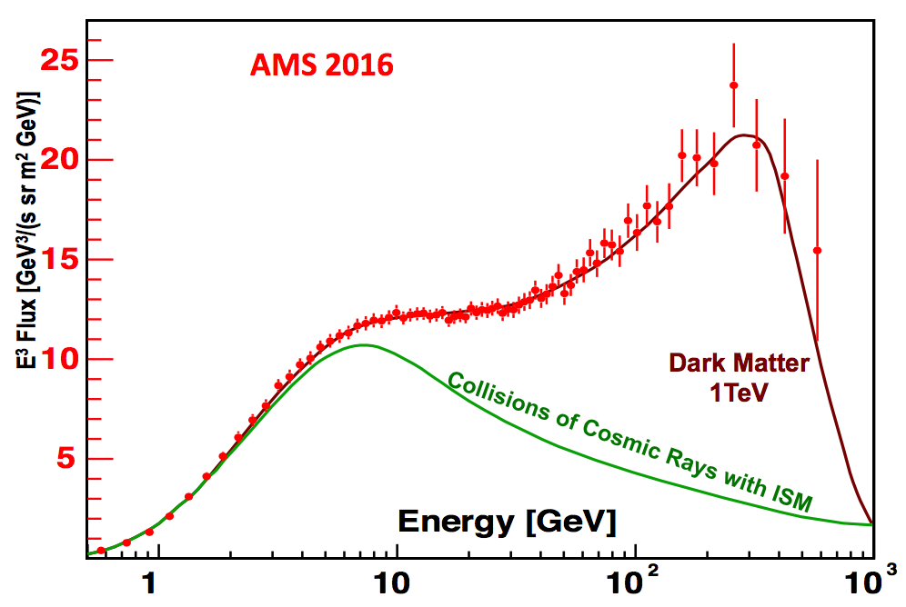 picture 2016-4 - positron flux compared with theory