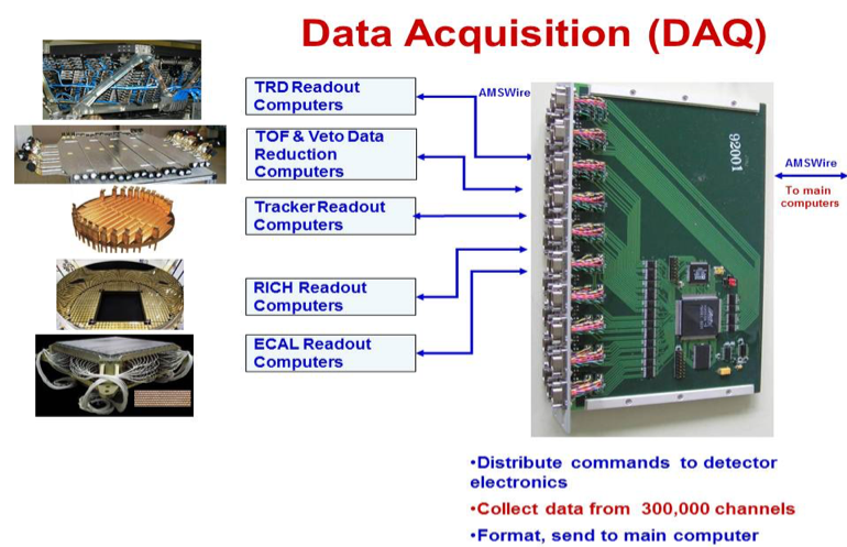 Data acquisition computer