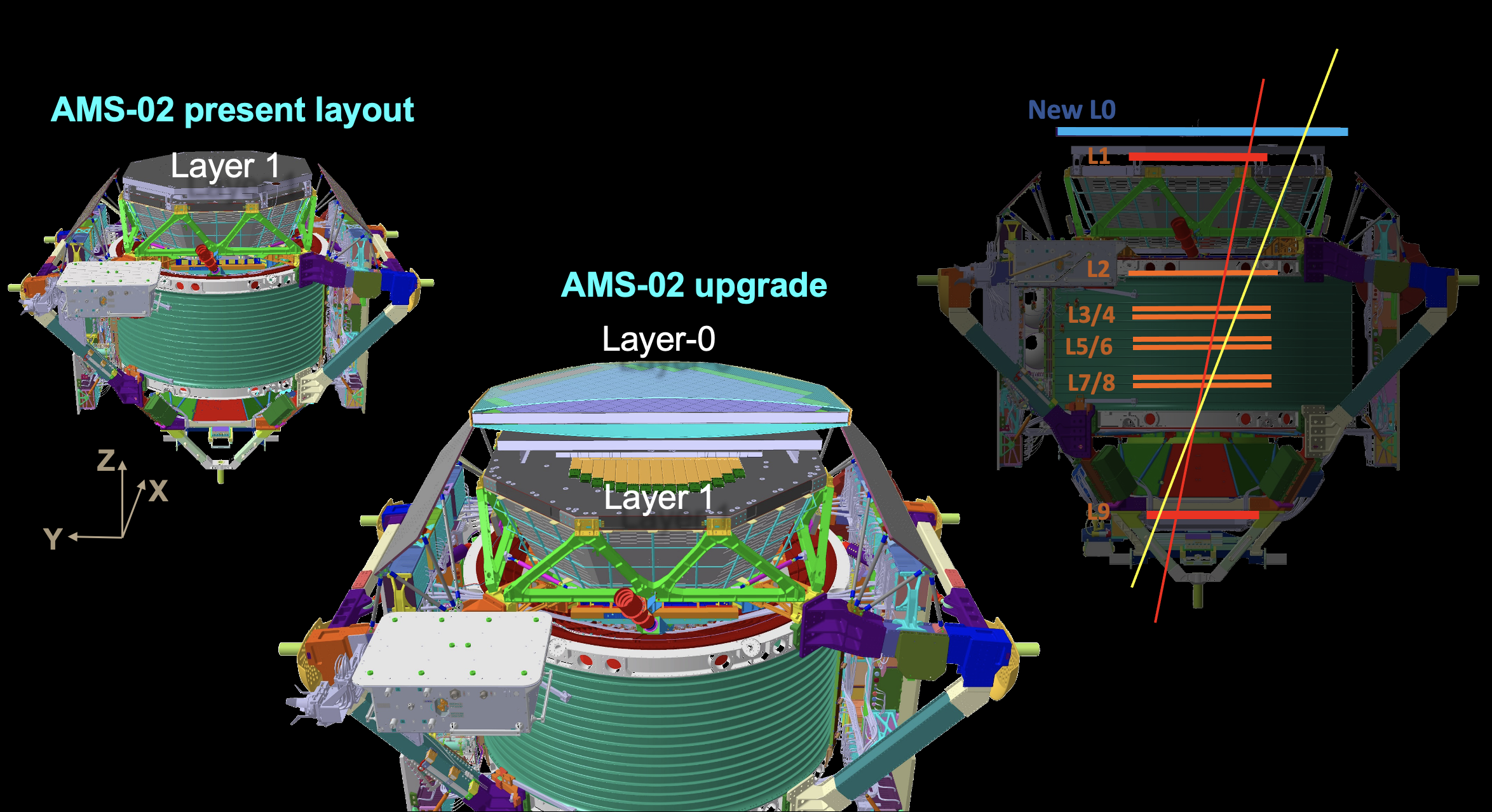 Tracker Layer-0 Upgrade