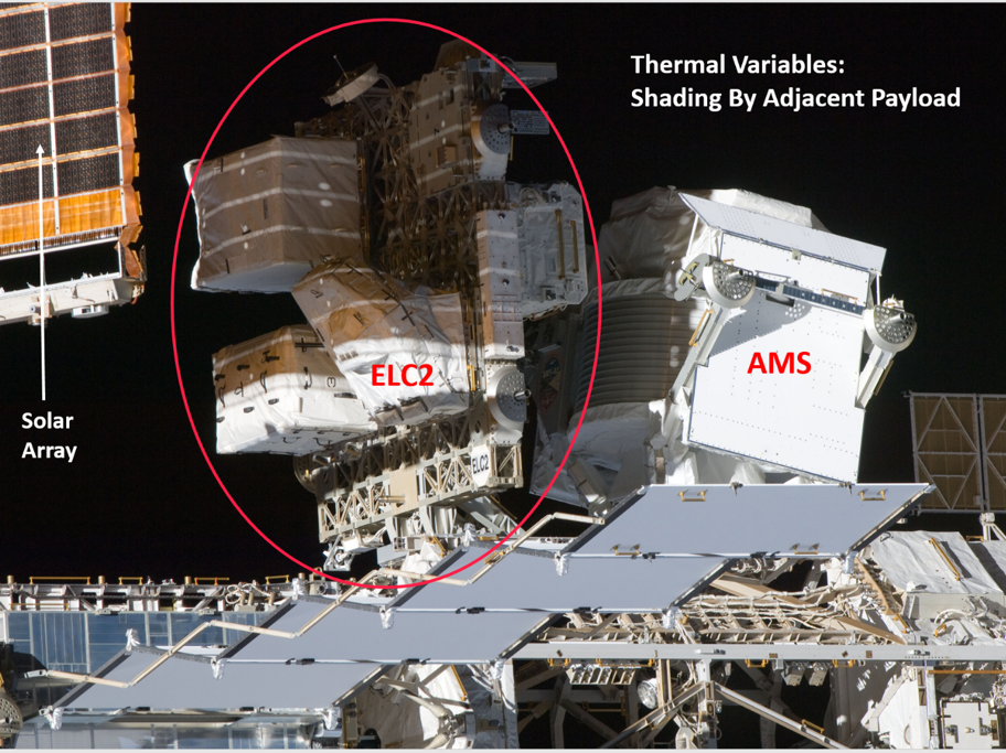 Additional unpredicted thermal variables include shading by the adjacent attached payload, ELC2 