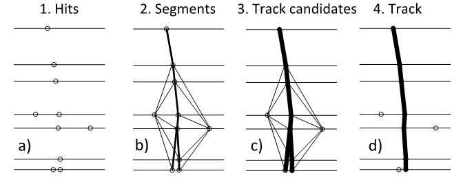 Schematics of the new track finding algorithm