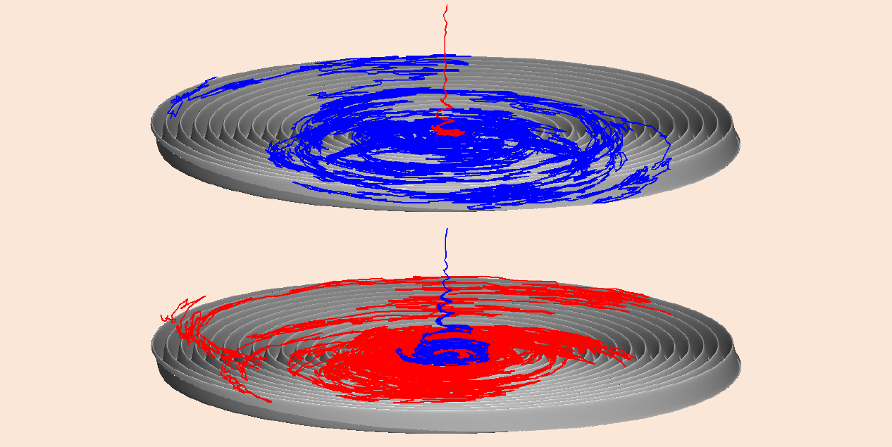 Figure 1: An illustration of the predominantly diffusive motion of Galactic-cosmic-ray protons (red) and electrons (blue) in the heliosphere for different magnetic-polarity cycles (top: A > 0, bottom: A < 0, where A denotes the polarity of the cycle). The gray regions represent the heliospheric current sheet. 